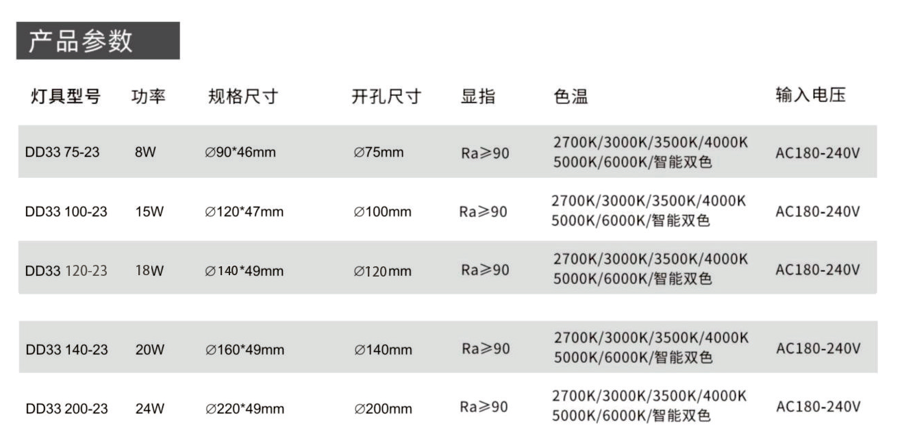 BD33-23數(shù)據(jù).png